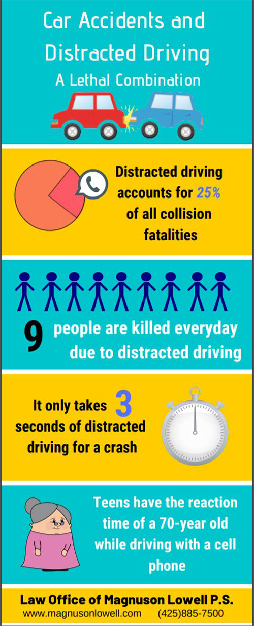 DistractedDriving1InfoGraphic03252019SM.jpg